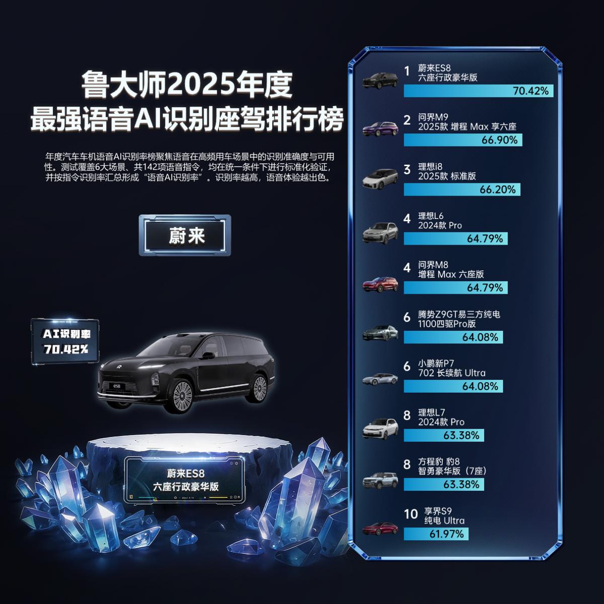 极客全家桶算力巅峰配置_9950X3D_鲁大师2025牛角尖大奖清单