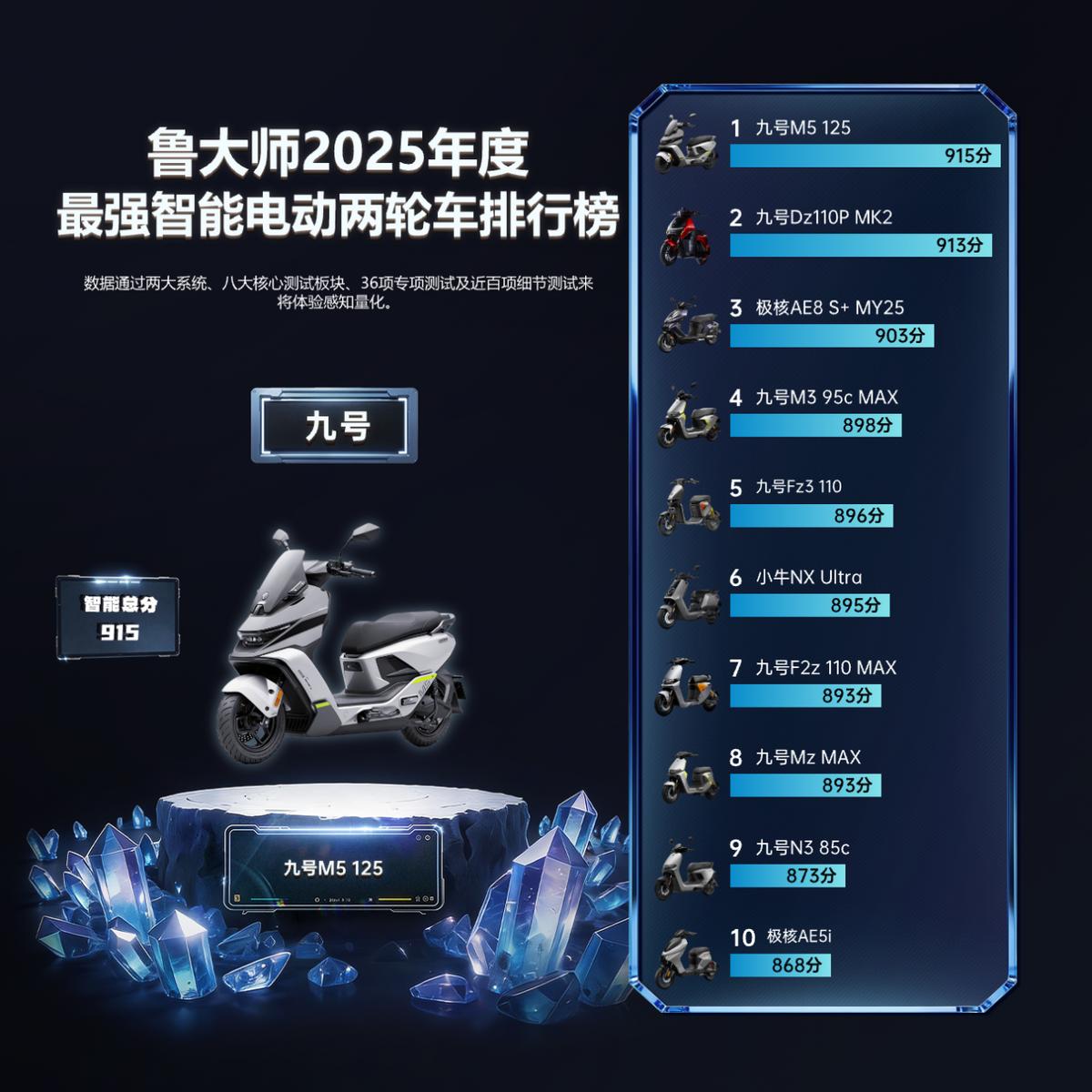 鲁大师2025牛角尖大奖清单_9950X3D_极客全家桶算力巅峰配置