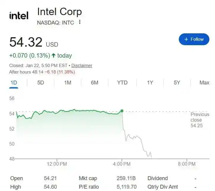 英特尔财报分析_数据中心业务增长_数据中心营收增长