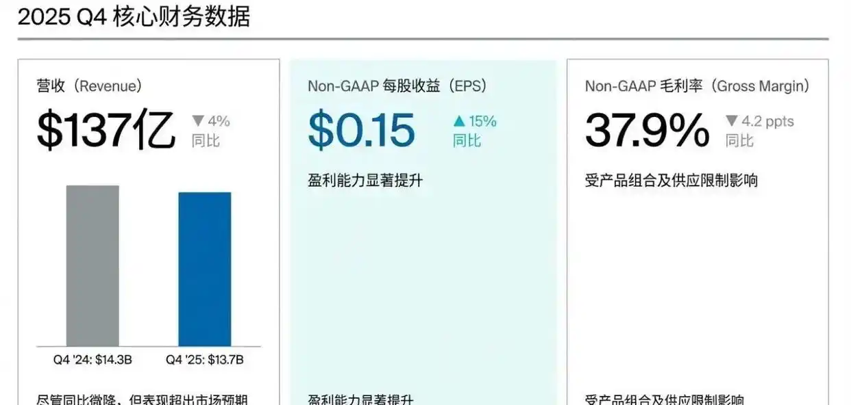 英特尔财报分析_数据中心营收增长_数据中心业务增长