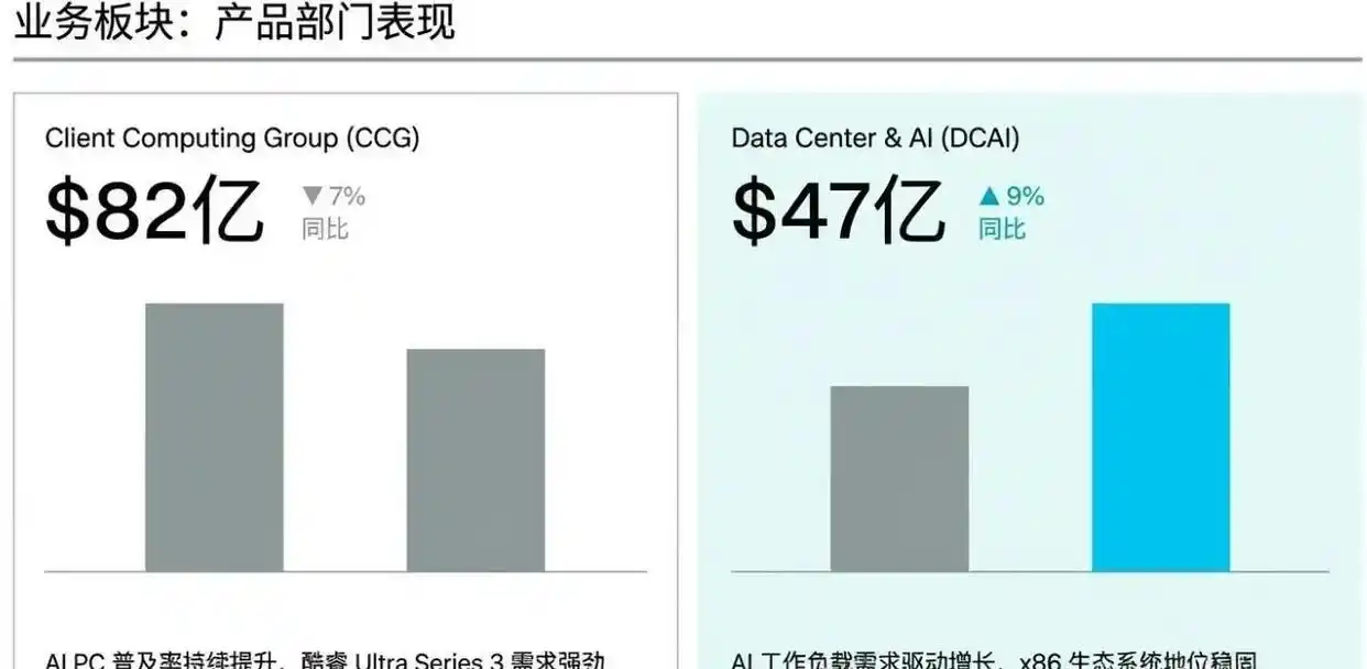 数据中心业务增长_数据中心营收增长_英特尔财报分析