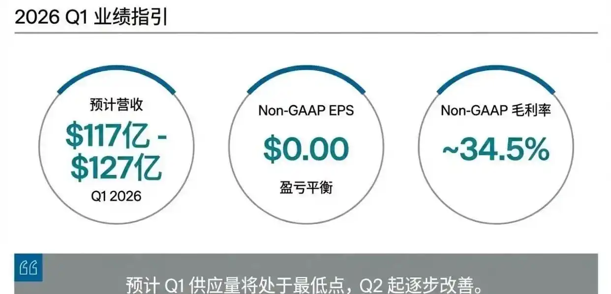 数据中心业务增长_数据中心营收增长_英特尔财报分析