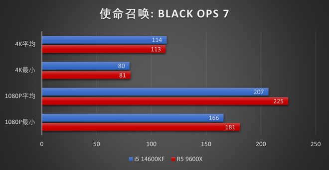 9600X_DDR4内存涨价下CPU选择_R5 9600X 对比 i5 14600KF 性价比分析