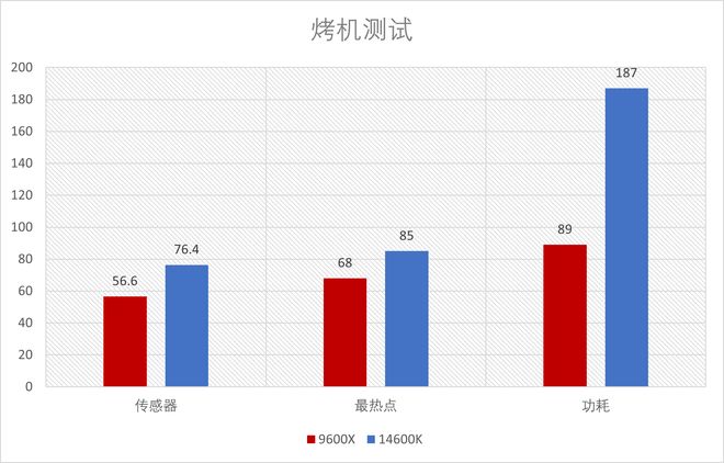 R5 9600X 对比 i5 14600KF 性价比分析_9600X_DDR4内存涨价下CPU选择