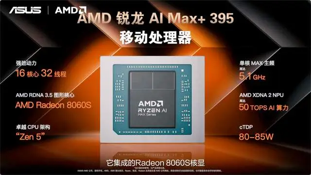 华硕锐龙AI Max处理器 ProArt 创13 2026 a豆14 Air 2026_Ryzen AI