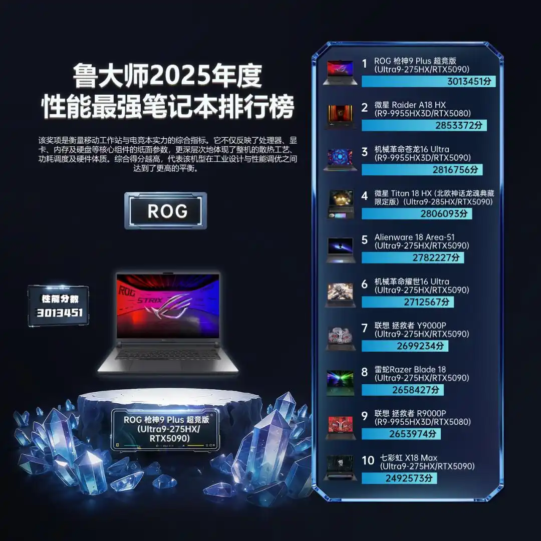 鲁大师2025牛角尖颁奖盛典电脑榜_9950X3D_AMD Ryzen 9 9950X3D年度性能最强桌面处理器
