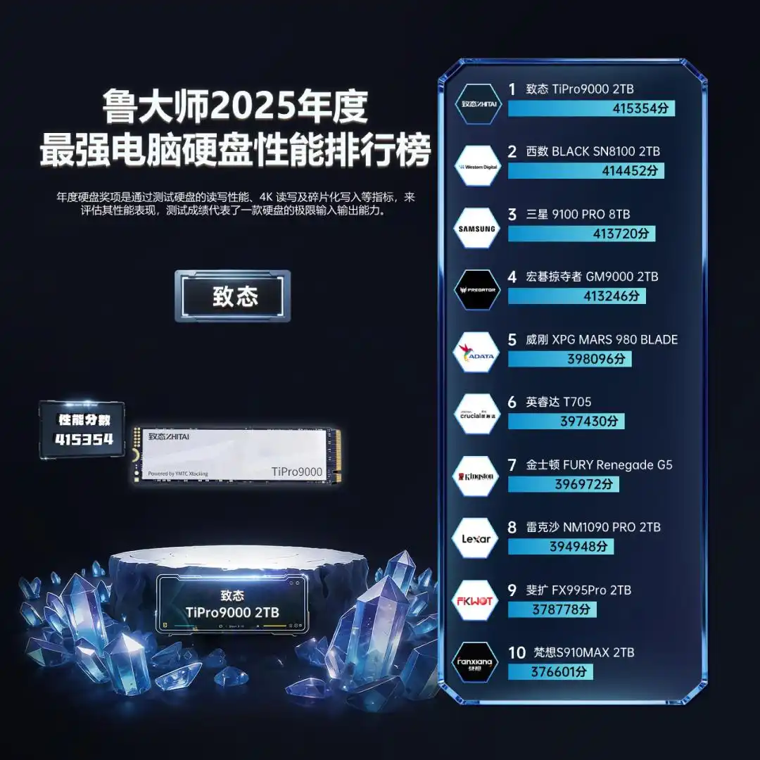 鲁大师2025牛角尖颁奖盛典电脑榜_9950X3D_AMD Ryzen 9 9950X3D年度性能最强桌面处理器