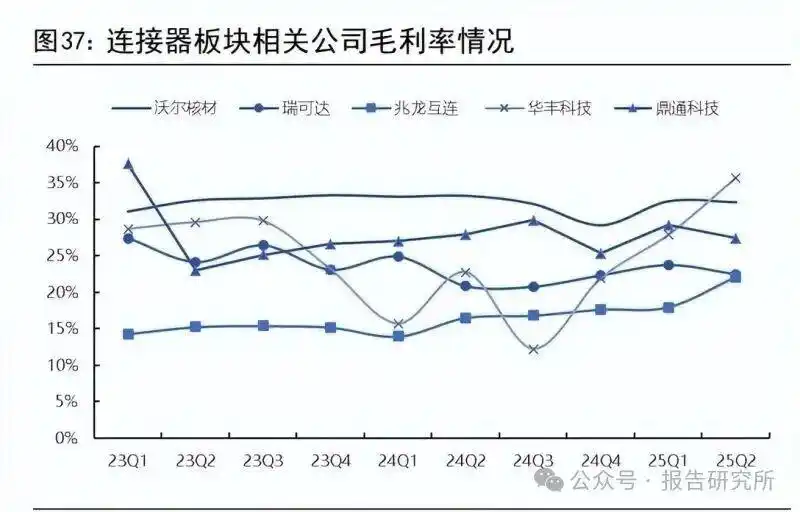 2025年通信行业9月投资策略暨H1财报总结：算力基础设施仍是主赛道，卫星互联网建设正加速（附下载）
