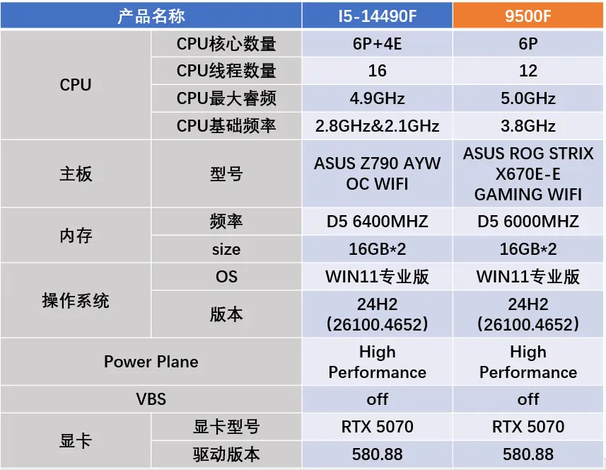 AMD锐龙5 9500F来了！建议再等等，不要为情怀买单了