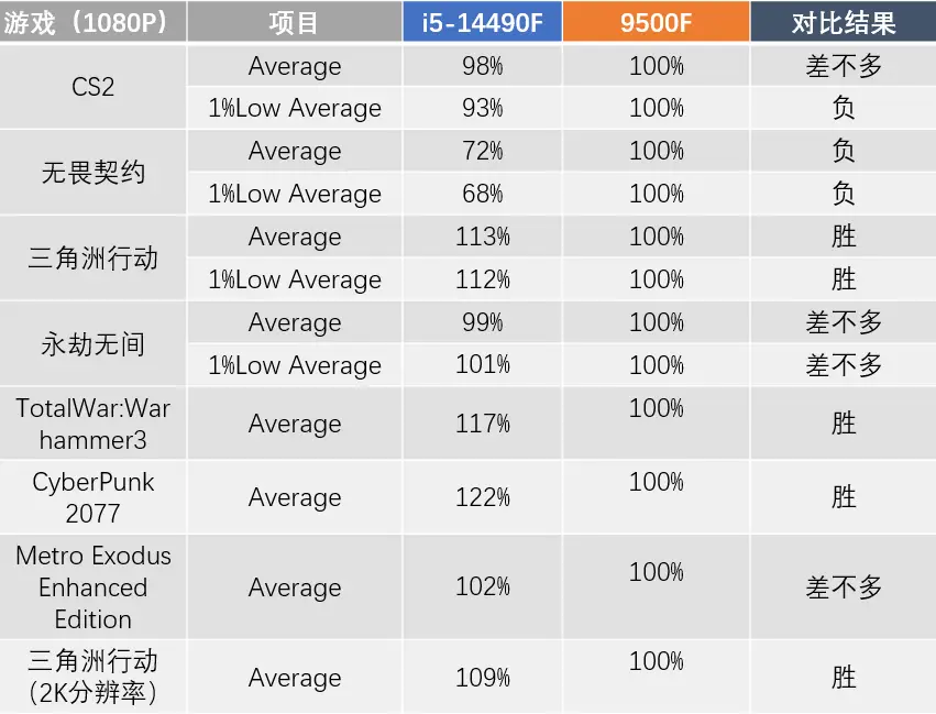 AMD锐龙5 9500F来了！建议再等等，不要为情怀买单了