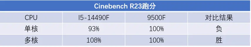 AMD锐龙5 9500F来了！建议再等等，不要为情怀买单了