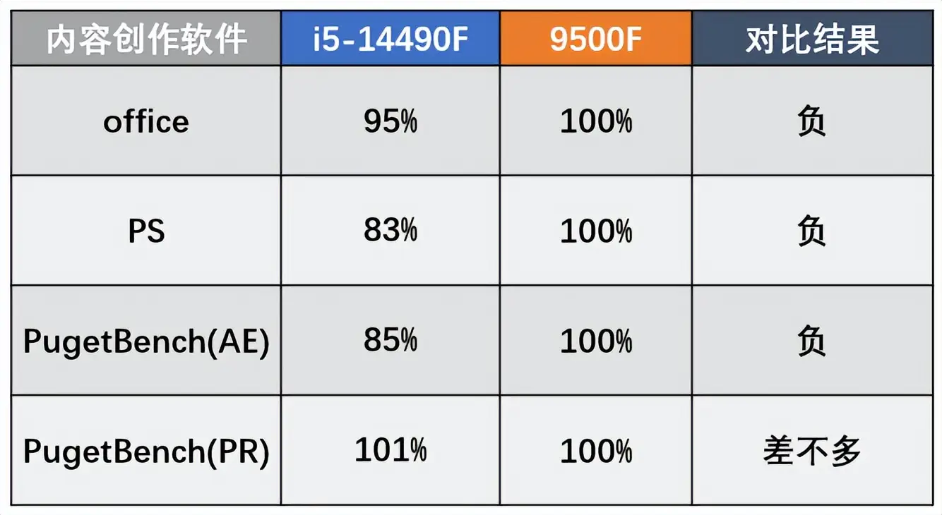 AMD锐龙5 9500F来了！建议再等等，不要为情怀买单了