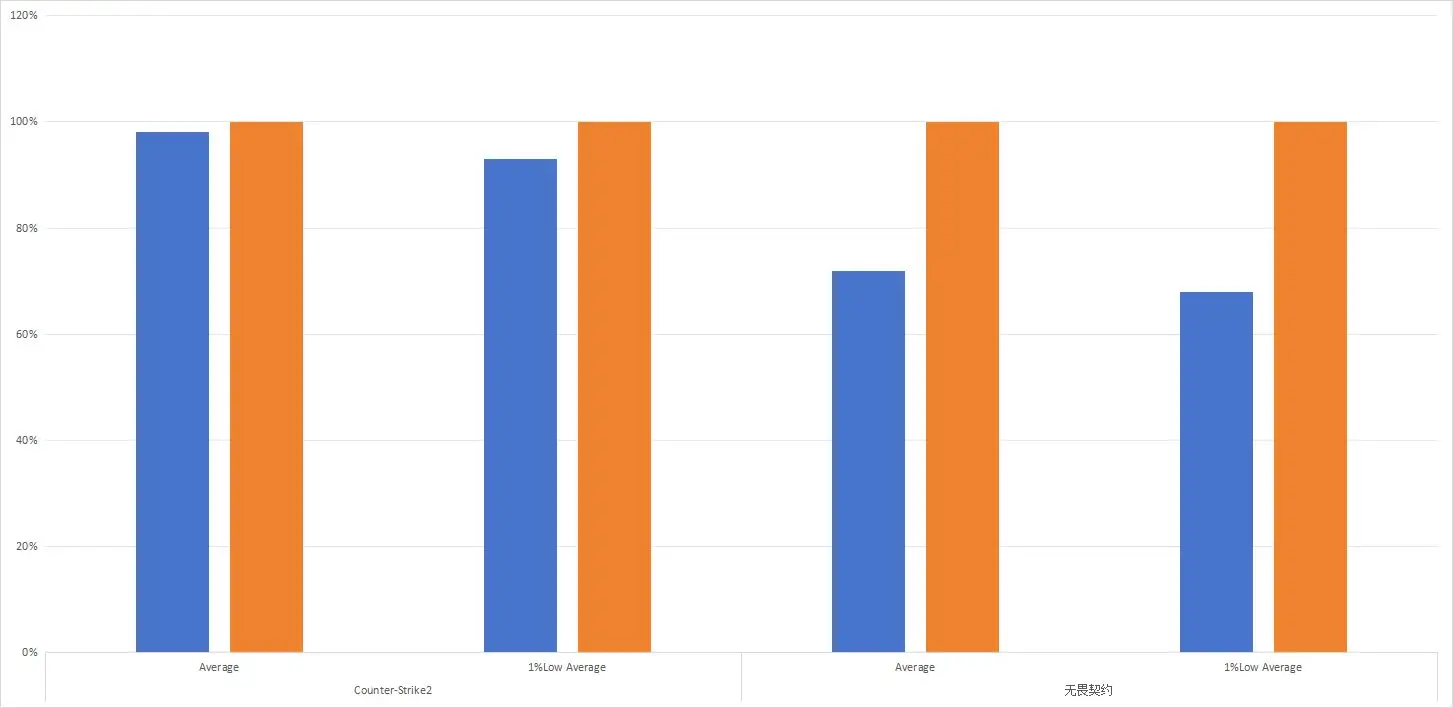 9500F性能之谜：鸡肋处理器背后的市场迷局