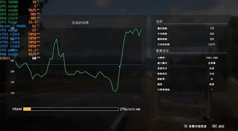 只用一半功耗 就赢了i5-14600K！AMD锐龙5 9500F评测