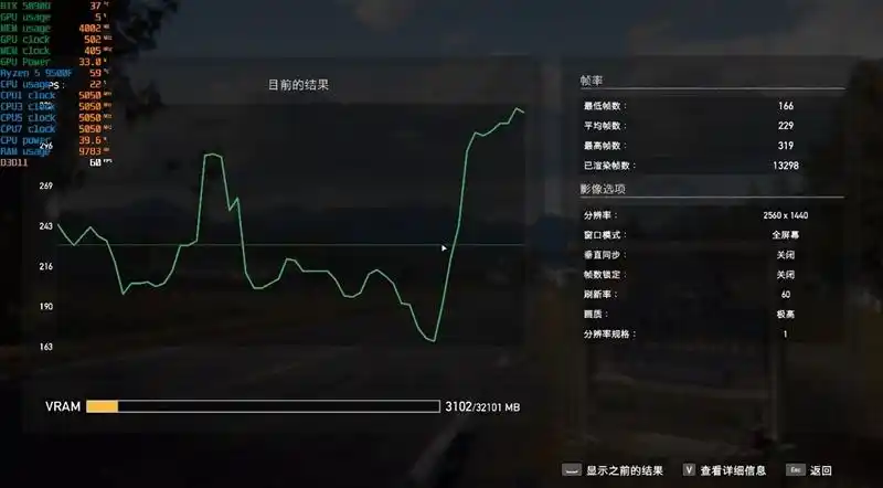 只用一半功耗 就赢了i5-14600K！AMD锐龙5 9500F评测