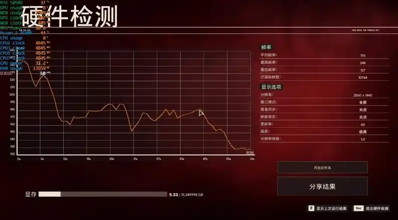只用一半功耗 就赢了i5-14600K！AMD锐龙5 9500F评测