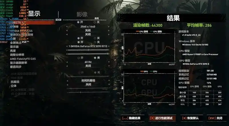 只用一半功耗 就赢了i5-14600K！AMD锐龙5 9500F评测