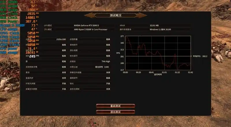 只用一半功耗 就赢了i5-14600K！AMD锐龙5 9500F评测