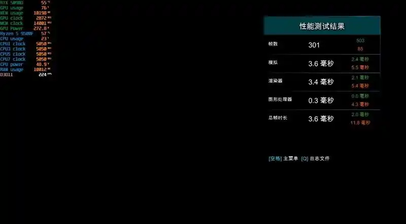 只用一半功耗 就赢了i5-14600K！AMD锐龙5 9500F评测