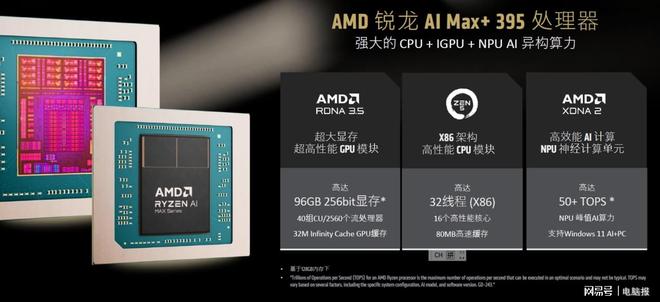 “生逢其时”AMD锐龙AI MAX+ 395迷你AI工作站赋能端侧AI普惠落地