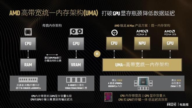 “生逢其时”AMD锐龙AI MAX+ 395迷你AI工作站赋能端侧AI普惠落地