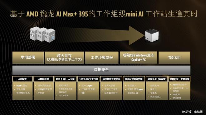 “生逢其时”AMD锐龙AI MAX+ 395迷你AI工作站赋能端侧AI普惠落地