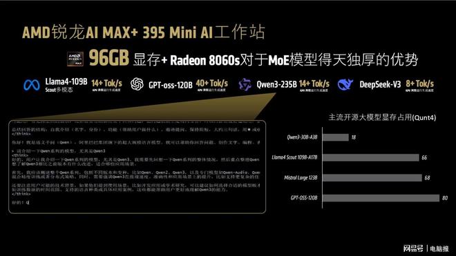 “生逢其时”AMD锐龙AI MAX+ 395迷你AI工作站赋能端侧AI普惠落地