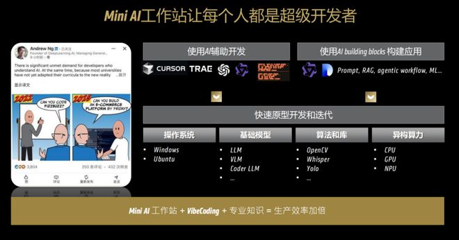 端侧AI推理平台_锐龙 AI 商用解决方案_AMD锐龙AI Max+ 395 Mini AI工作站
