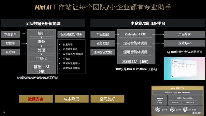 端侧AI推理平台_AMD锐龙AI Max+ 395 Mini AI工作站_锐龙 AI 商用解决方案