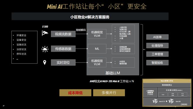 锐龙 AI 商用解决方案_AMD锐龙AI Max+ 395 Mini AI工作站_端侧AI推理平台