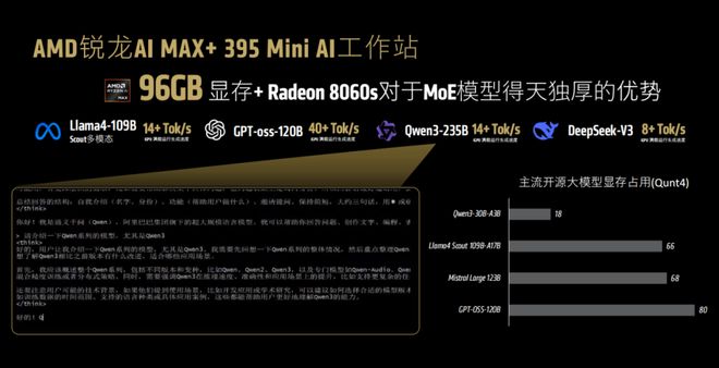 锐龙 AI 商用解决方案_端侧AI推理平台_AMD锐龙AI Max+ 395 Mini AI工作站