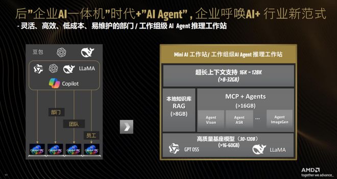 端侧AI推理平台_锐龙 AI 商用解决方案_AMD锐龙AI Max+ 395 Mini AI工作站