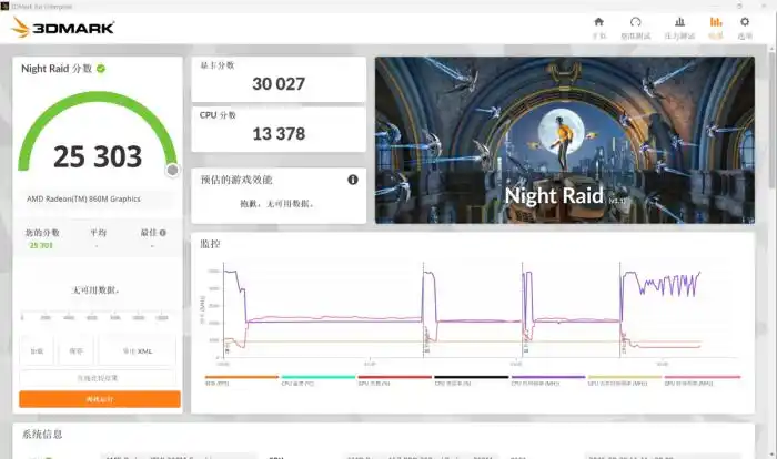 Dell Pro 14 Plus AMD锐龙AI 7 Pro 350 商用笔记本评测_Ryzen AI
