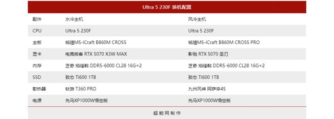 9500F_入门级CPU对比评测_酷睿Ultra 5 230F vs 锐龙5 9500F