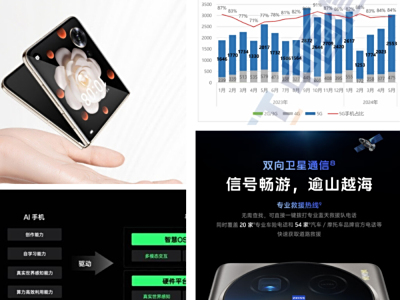2024上半年手机行业回顾:市场有回暖迹象,AI手机元年开启