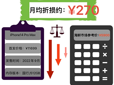 详解旧旗舰手机时隔一两年之后的保值率