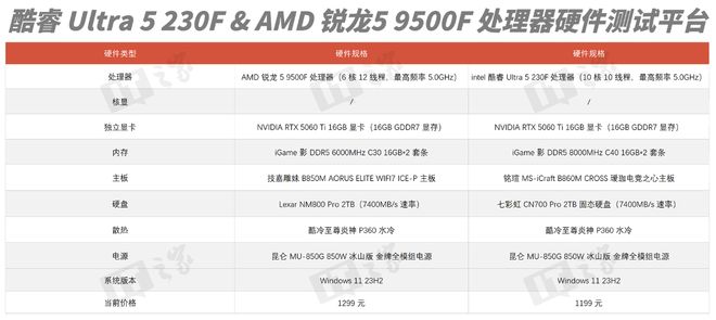 9500F_酷睿 Ultra 5 230F 对比 锐龙 5 9500F 性能 工作效率