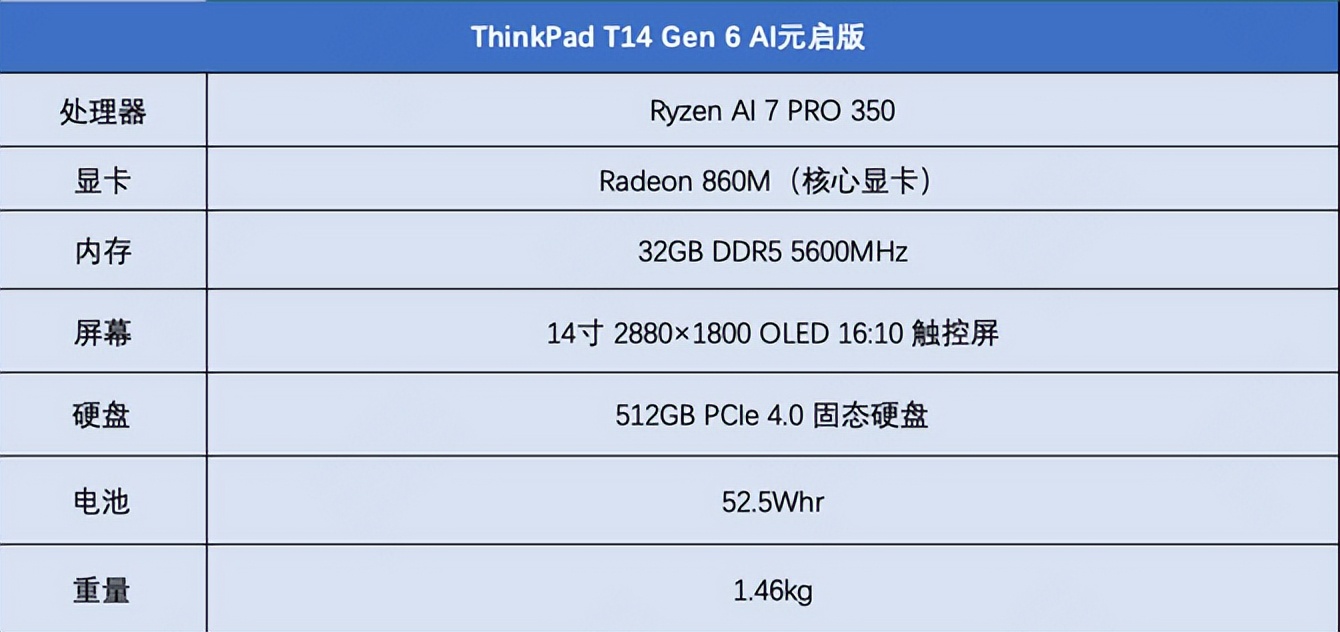 ThinkPad T14 Gen 6 AI元启版 AMD锐龙AI 7 Pro 350 512GB PCIe 4.0固态硬盘_Ryzen AI