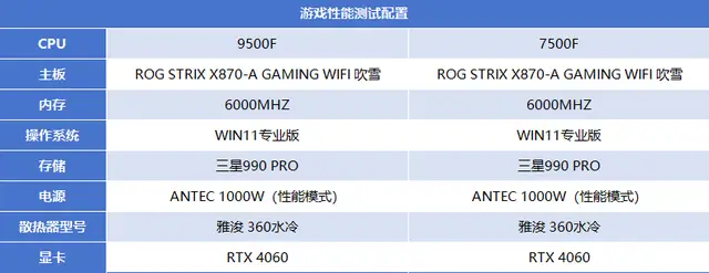 AMD9500F评测_7500F_9500F性价比分析