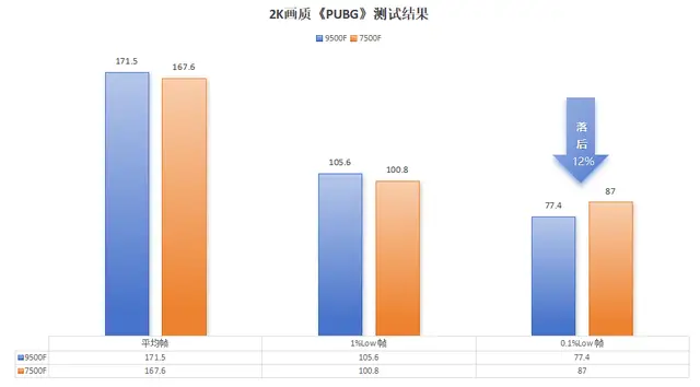 7500F_AMD9500F评测_9500F性价比分析