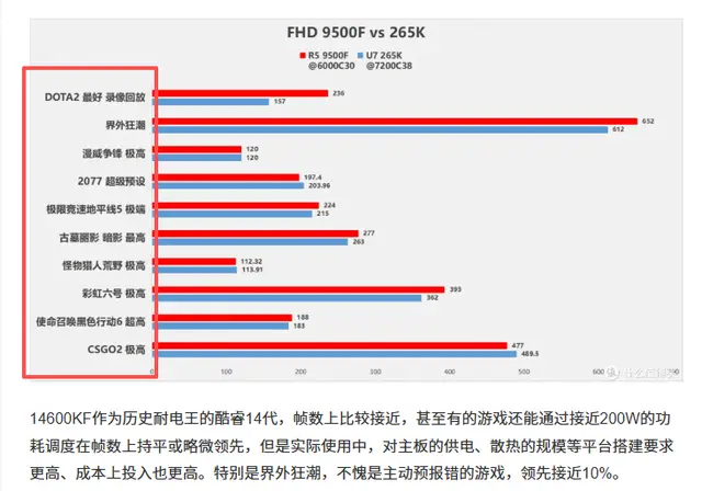 7500F_AMD9500F评测_9500F性价比分析