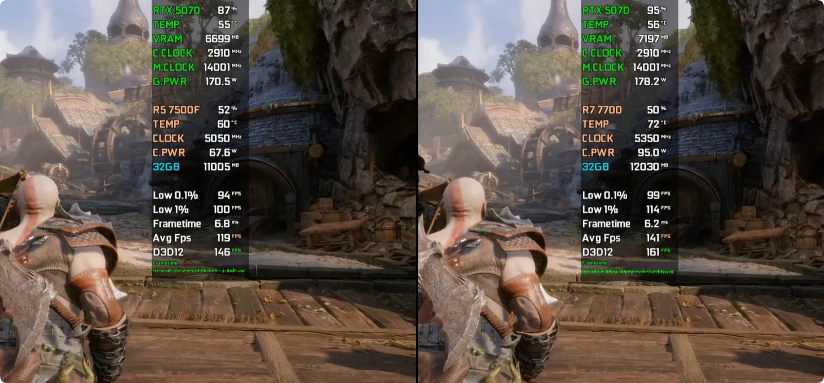 AMD Ryzen 5 7500F vs Ryzen 7 7700 gaming benchmarks_Ryzen 5 7500F vs Ryzen 7 7700 game performance comparison _7500F