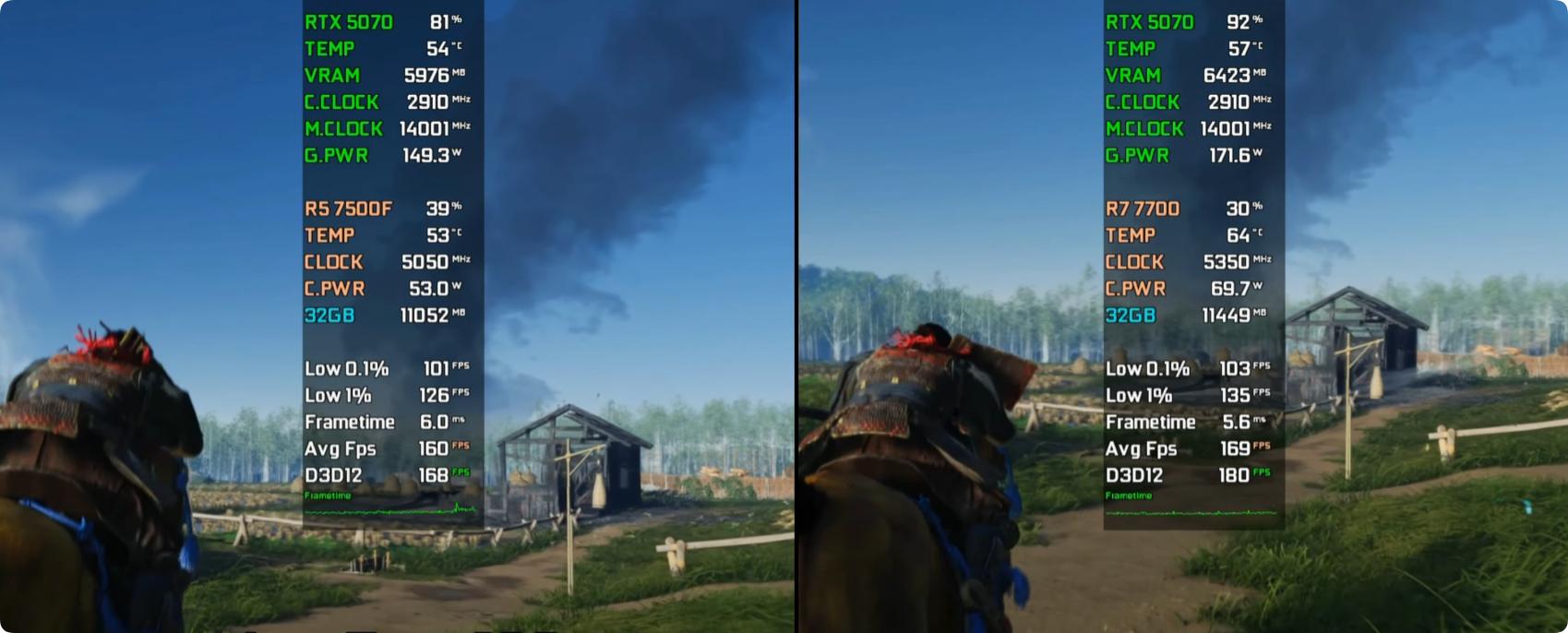 Ryzen 5 7500F vs Ryzen 7 7700 game performance comparison _7500F_ AMD Ryzen 5 7500F vs Ryzen 7 7700 gaming benchmarks