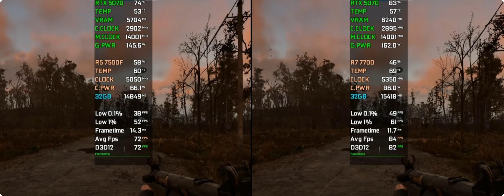 Ryzen 5 7500F vs Ryzen 7 7700 game performance comparison _7500F_ AMD Ryzen 5 7500F vs Ryzen 7 7700 gaming benchmarks