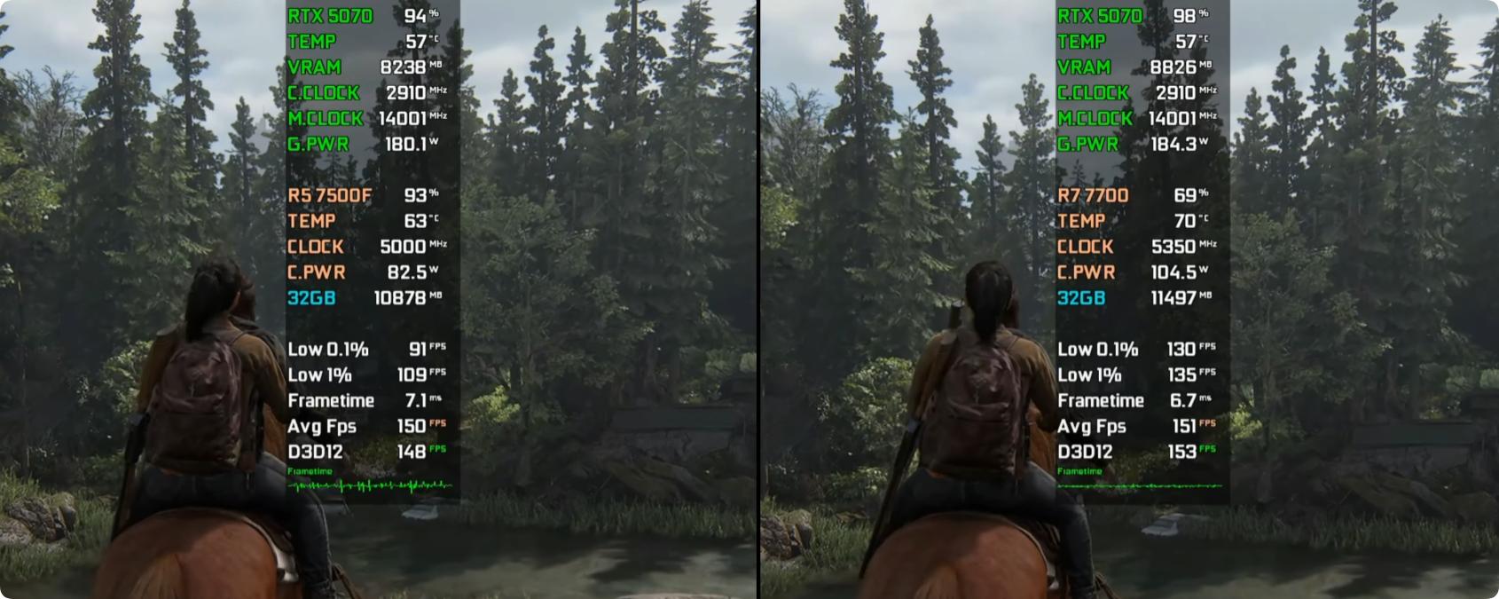 7500F_ AMD Ryzen 5 7500F vs Ryzen 7 7700 gaming benchmarks_Ryzen 5 7500F vs Ryzen 7 7700 game performance comparison
