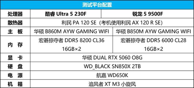9500F_锐龙5-9500F与酷睿Ultra5-230F性能对比_AMD锐龙5-9500F对比Intel酷睿Ultra5-230F