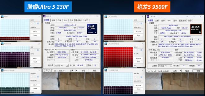 9500F_锐龙5-9500F与酷睿Ultra5-230F性能对比_AMD锐龙5-9500F对比Intel酷睿Ultra5-230F