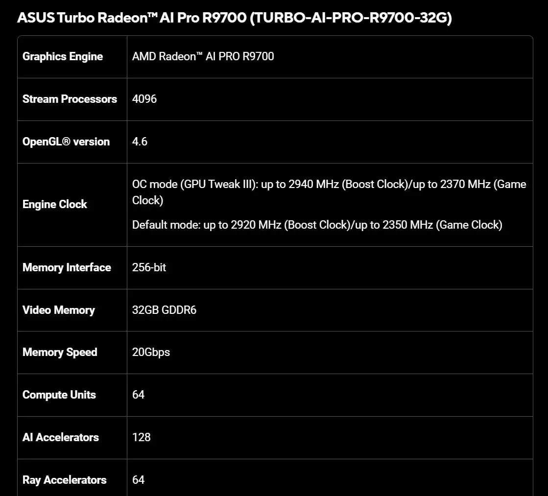 Turbo Radeon AI Pro R9700 32GB显卡_华硕Navi 48 XTW GPU显卡_9700X