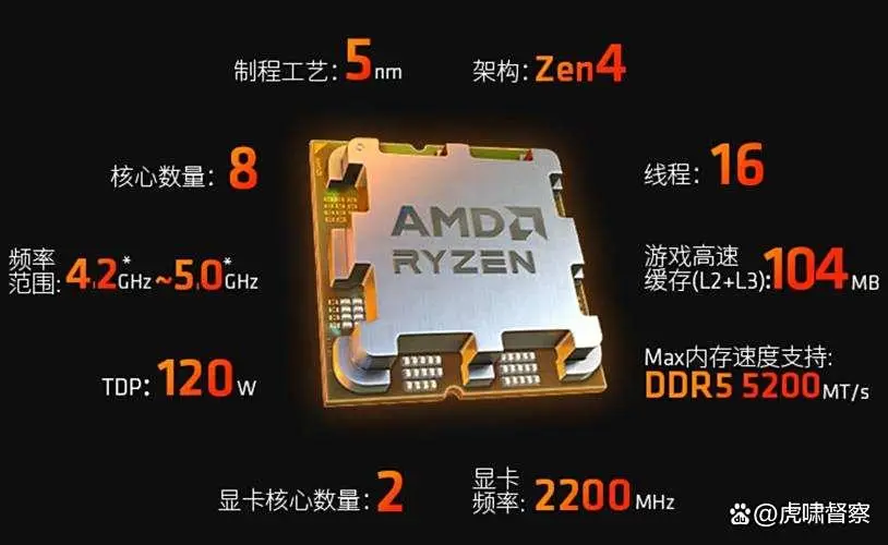 R7 7800X3D对比i7-13700K游戏帧率优势_AMD锐龙R7 7800X3D游戏性能3D V-Cache缓存优化_7800X3D
