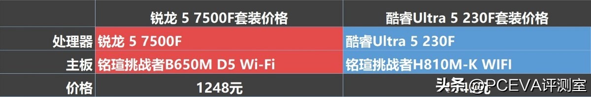 锐龙5 7500F 对比 英特尔 Ultra 5 230F 千元游戏CPU_7500F